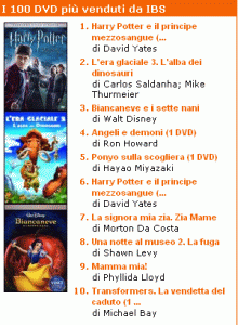 DVD_piu_venduti