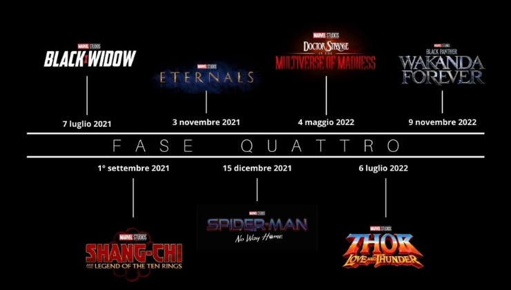 La fase 4 del Marvel Cinematic Universe